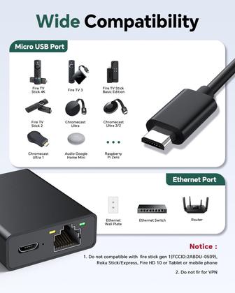 Adaptador Ethernet ZEXMTE para Fire TV Stick, Chromecast Ultra