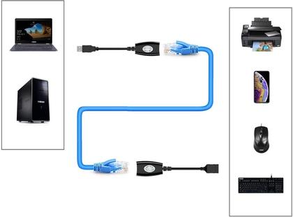 Imagem de Adaptador Extensor Usb Via Cabo De Rede Até 50Metros