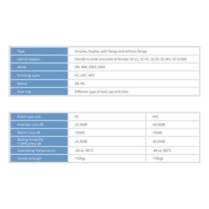 Imagem de Adaptador Optico EVUS Monomodo Simplex SC/ UPC SM Azul (50 Unidades)
