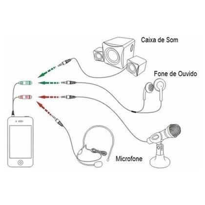 Imagem de Adaptador P3 Macho Para P2 Fone Headset Microfone Console