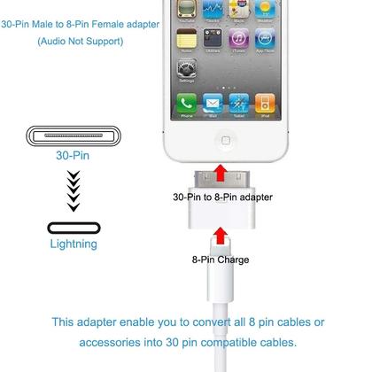 Imagem de Adaptador rosyclo de 30 pinos para Lightning MFi certificado para iPhone