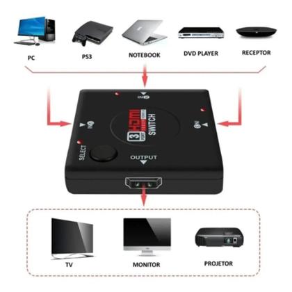 Imagem de Adaptador Switch 3X1 Divisor 3 Portas Hdmi Para Tv Note Sh-01