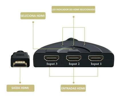 Imagem de Adaptador Switch Divisor Hdmi 3 Portas