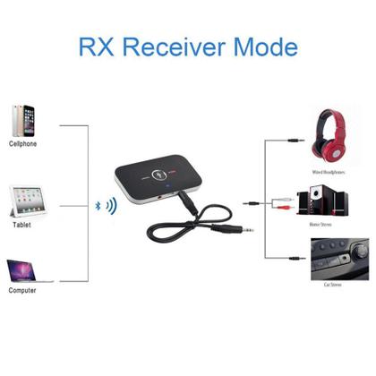 Imagem de Adaptador transmissor e receptor de audio bluetooth 5.0