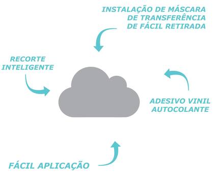Imagem de Adesivo De Parede, Nuvens 100 Unidades 7cm Escolha A Cor