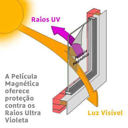 Imagem de Adesivo Sem Cola Efeito Infinito Para Vidro Box Janela