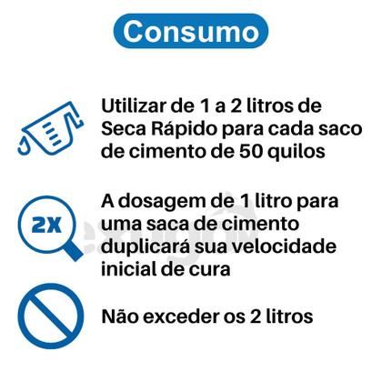 Imagem de Aditivo Acelerador de Pega Seca Rápido Queveks