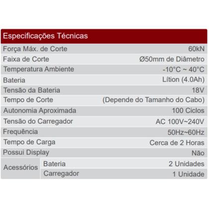 Imagem de Alicate Elétrico EC-50M  Corte de Cabos até 50mm com Bateria e Maleta