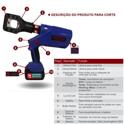 Imagem de Alicate Elétrico Hidráulico EZ-45A/300  Cripagem e Corte de Cabos com Bateria e Maleta