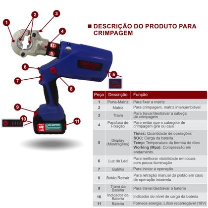 Imagem de Alicate Elétrico Hidráulico EZ-45A/300  Cripagem e Corte de Cabos com Bateria e Maleta