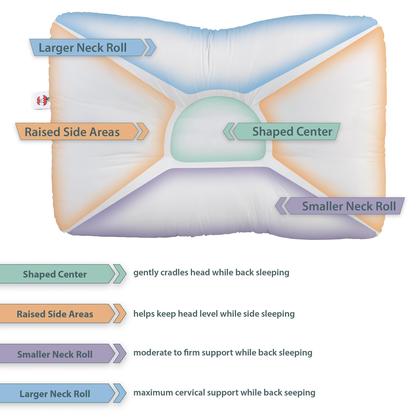 Imagem de Almofada de apoio cervical Core Products D-Core Standard Firm