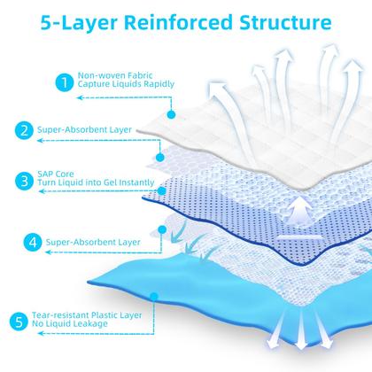 Imagem de Almofada de treinamento FluffyDream superabsorvente impermeável para cães