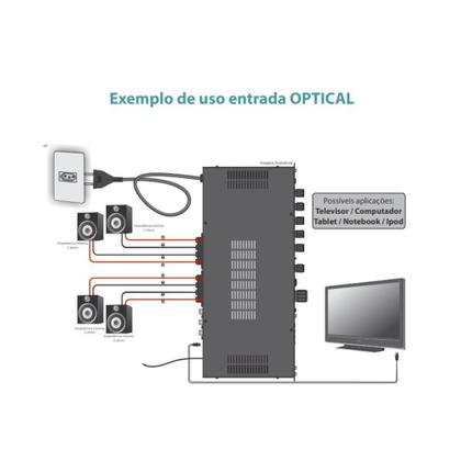 Imagem de Amplif. class d ths 6000