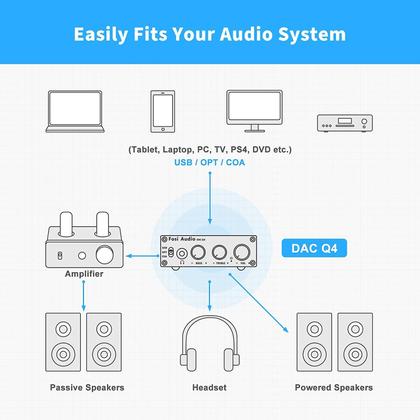 Imagem de Amplificador de fone de ouvido Fosi Audio Q4 Mini Stereo DAC de 24 bits