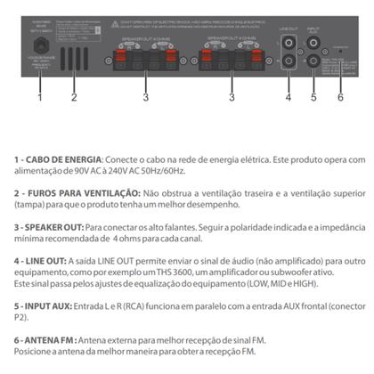 Imagem de Amplificador Som Ambiente Receiver 80 Watts 4 canais THS 1800 Taramps USB/SD/FM/BT/MIC/AUX Bivolt