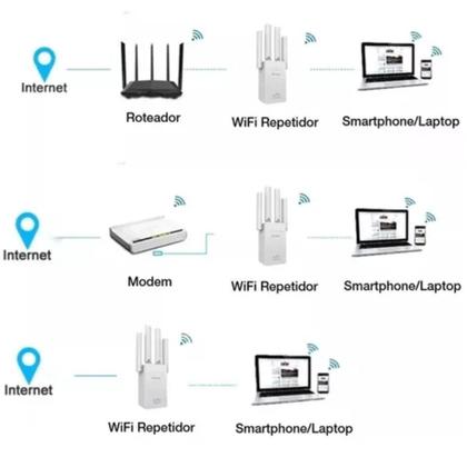 Imagem de Amplificador WiFi PixLink WR09 2800m 300Mbps Branco