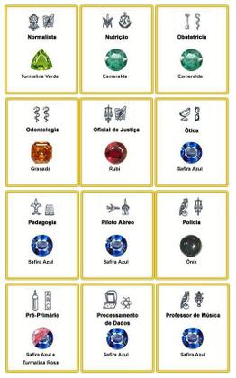 Imagem de Anel de ouro 18k formatura