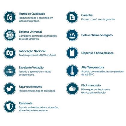 Imagem de Anel de Vedação P/ Vaso Sanitário C/ Guia Blukit