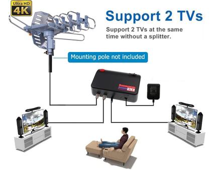 Antena HDTV Digital Externa Amplificada PBD - Alcance de 150 Milhas - 4K Imagem de Antena HDTV Digital Externa Amplificada PBD - Alcance de 150 Milhas - 4K