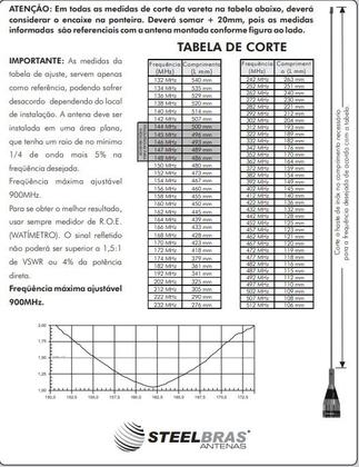 Imagem de Antena Móvel Vhf 57cm 100w 1/4 De Onda 130-900mhz Ap0186 Steelbras 