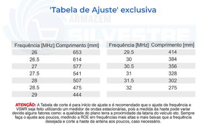 Imagem de Antena Px Bobinada Viuva Negra Mini Argentina 1,08m Volvo Fh