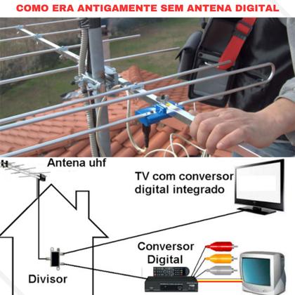 Imagem de Antena Tv Digital Amplificada Hdtv/Uhf/Vhf Interna/Externa 5m Prova Dagua