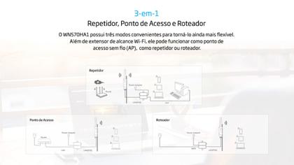 Imagem de Antena Wi-Fi de Uso Externo com Roteador, Repetidor e AP 600mbps, 2.4/5g, PoE, WL-WN570HA1 PRO