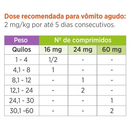 Imagem de Antiemético Zoetis Cerenia de 4 Comprimidos - 60 mg