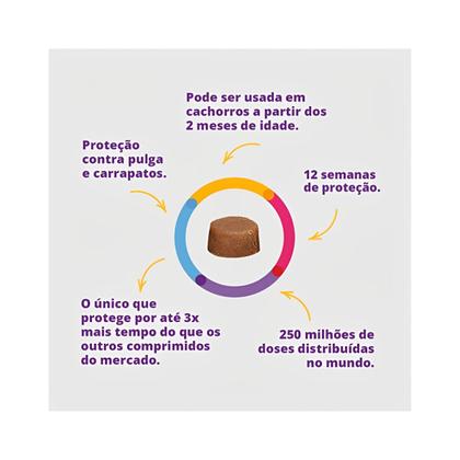Imagem de Antipulga e Carrapato MSD Bravecto Cães de 10a20kg