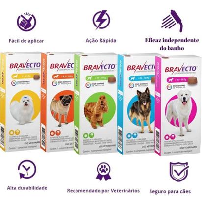 Imagem de Antipulgas BravectoCães 10 A 20kg 500mg - Kit com 2 Unidades -  Envio Imediato