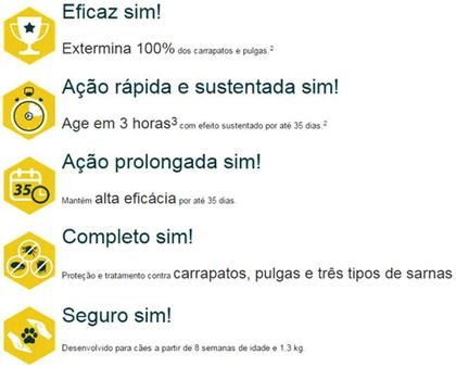 Imagem de Antipulgas, Carrapatos e Sarnas Simparic para Cães de 5,1 a 10 kg  1 Comprimido