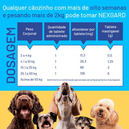 Imagem de Antipulgas E Carrapatos Nexgard Para Caes De 10,1 a 25 Kg Com 03 Tabletes