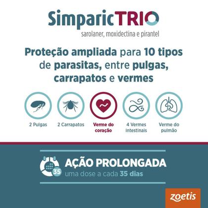 Imagem de Antipulgas e Carrapatos Simparic Trio para Cães de 2,6 a 5 kg com 1 Comprimido