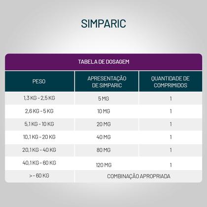 Imagem de Antipulgas Zoetis Simparic 40mg para Cães 10,1 a 20 Kg - 3 Comprimidos