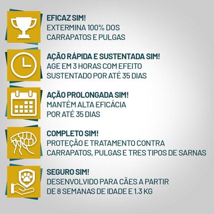 Imagem de Antipulgas Zoetis Simparic 80mg para Cães 20 a 40Kg - 1 Comprimido