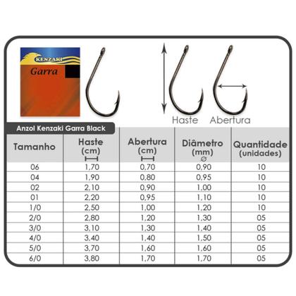 Imagem de Anzol Aço Carbono Para Pesca KENZAKI GARRA N2/0 C/5