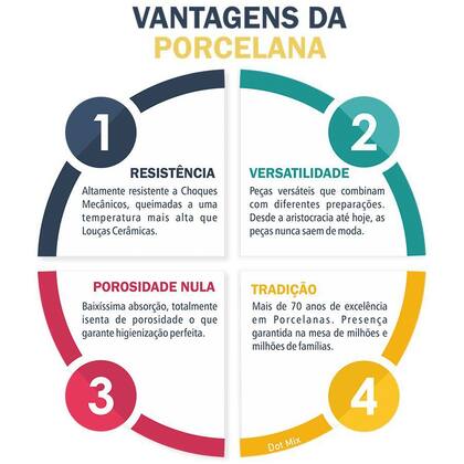 Imagem de Aparelho de Jantar e Chá Porcelana 30 Peças Eterna Schmidt