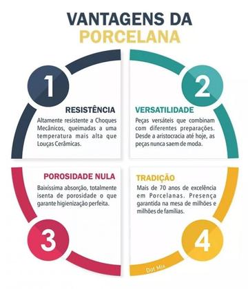 Imagem de Aparelho Jogo de Jantar Cha Porcelana 30 Peças Iguaçu Germer