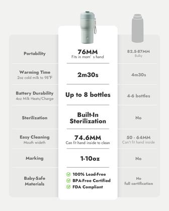 Imagem de Aquecedor de garrafas portátil Papablic Fast Heating com esterilizador