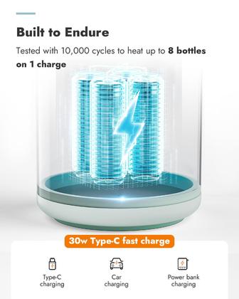 Imagem de Aquecedor de garrafas portátil Papablic Fast Heating com esterilizador