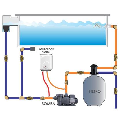 Imagem de Aquecedor Elétrico para Piscina Cardal AQ260 Digital Branco
