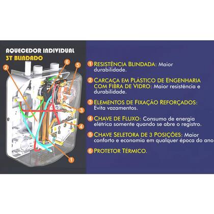 Imagem de Aquecedor Individual 3T/5W 220V - Cardal