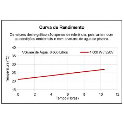 Imagem de Aquecedor para Piscina Digital 220V - Cardal