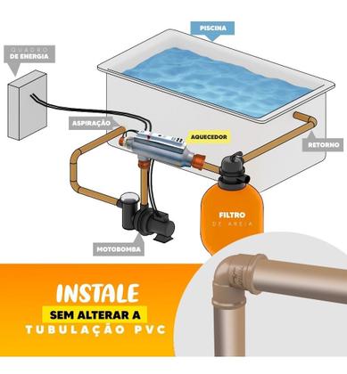 Imagem de Aquecedor Para Piscinas De Até 40 Mil Litros Compacto 10 Kw