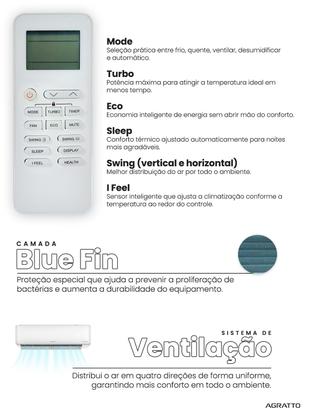 Imagem de Ar Condicionado Inverter Quente e Frio 12000 btus Split ZEN ZICST12QF02 Agratto 220V