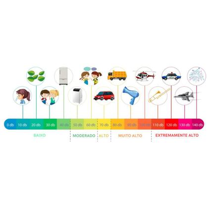 Imagem de Ar-Condicionado Portátil Rheem 12000BTUs Frio 127V