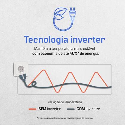 Imagem de Ar Condicionado Split HQ Hi Wall Inverter 9.000 BTU/h Quente e Frio Monofásico Branco VIHT9KCH3S2S23 - 220V