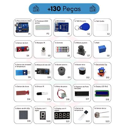 Imagem de Arduino + RFID