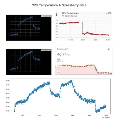 Imagem de Armor Case Geekworm para liga de alumínio Raspberry Pi 4 modelo B