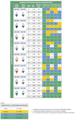 Imagem de Aspersor Canhão IM35 - Rosca 3/4" ou 1" Escolha a Vazão